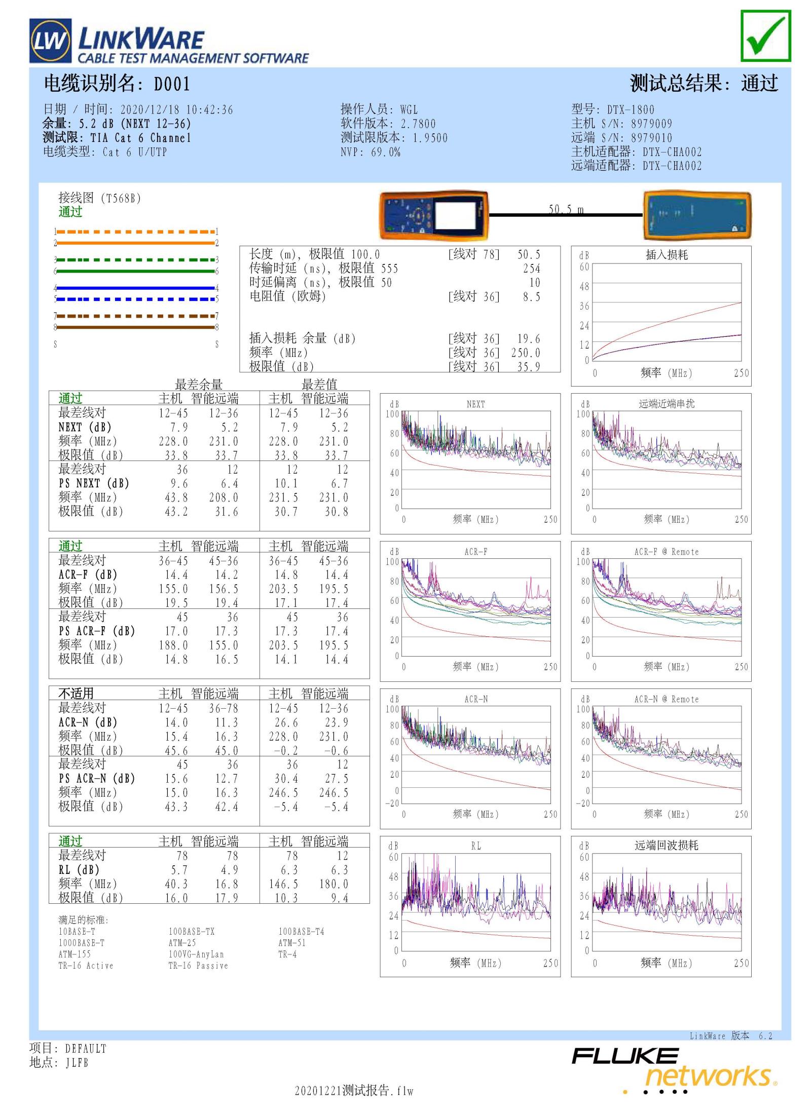線纜測(cè)試樣本.jpg
