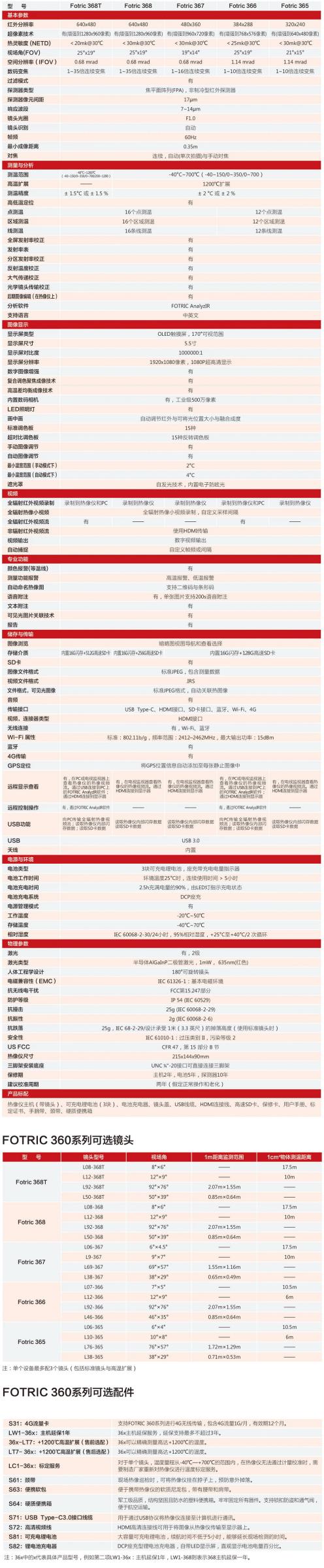 技術(shù)指標(biāo)系列.jpg