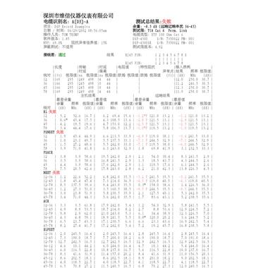 DSP4300測試報(bào)告