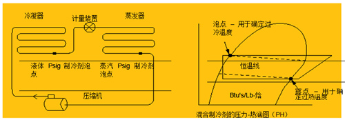 圖 2 過熱溫度測量點(diǎn)