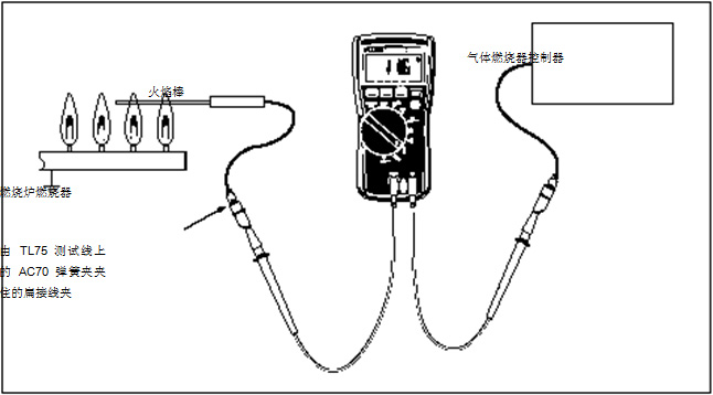 圖 2 在這個(gè)設(shè)置中，可以使用一個(gè) HVAC 數(shù)字式萬用表或一個(gè) HVAC 鉗形表。